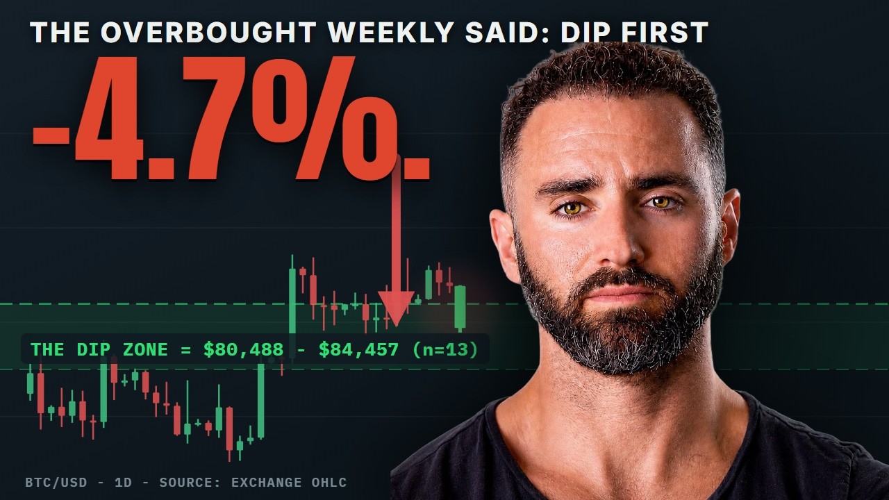 Bitcoin Live: The Dip Is Here. Hold $83,367 Tonight