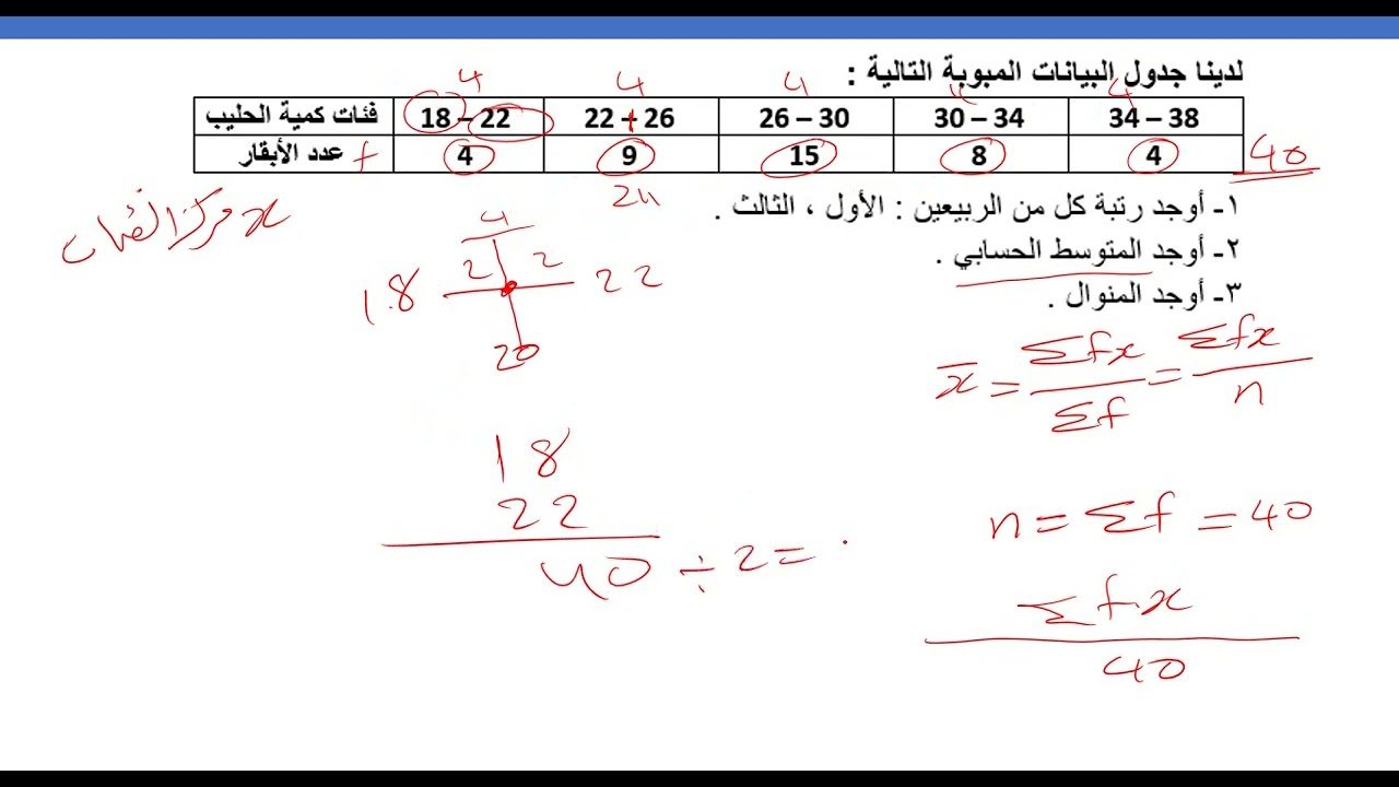 المتوسط الحسابي فئات2
