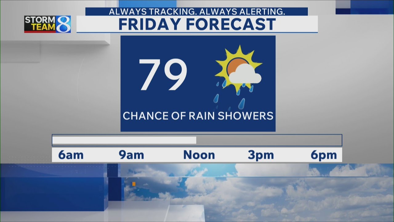Storm Team 8 Forecast, 6 p.m., 060426