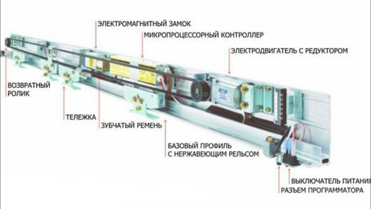 Автоматика раздвижных дверей