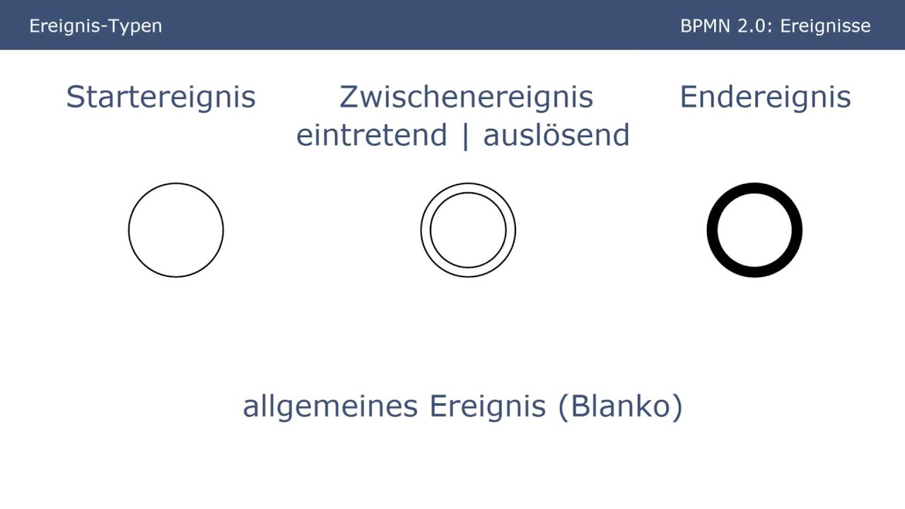 BPMN 2.0 - Ereignisse (Tutorial Part 4)
