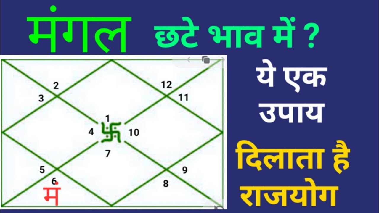 mangal ka vipreet rajyog | मेष लग्न के बारह भावों में मंगल का फल | छटवां भाव | mangal in 6th house |