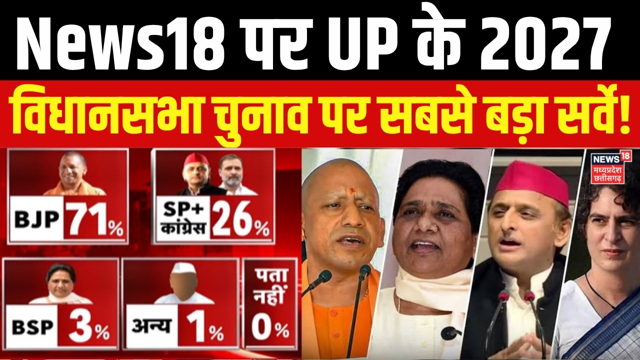 UP Election 2027 Survey : योगी सरकार पर जनता का मूड, 2027 विधानसभा चुनाव पर News18 का मेगा सर्वे?
