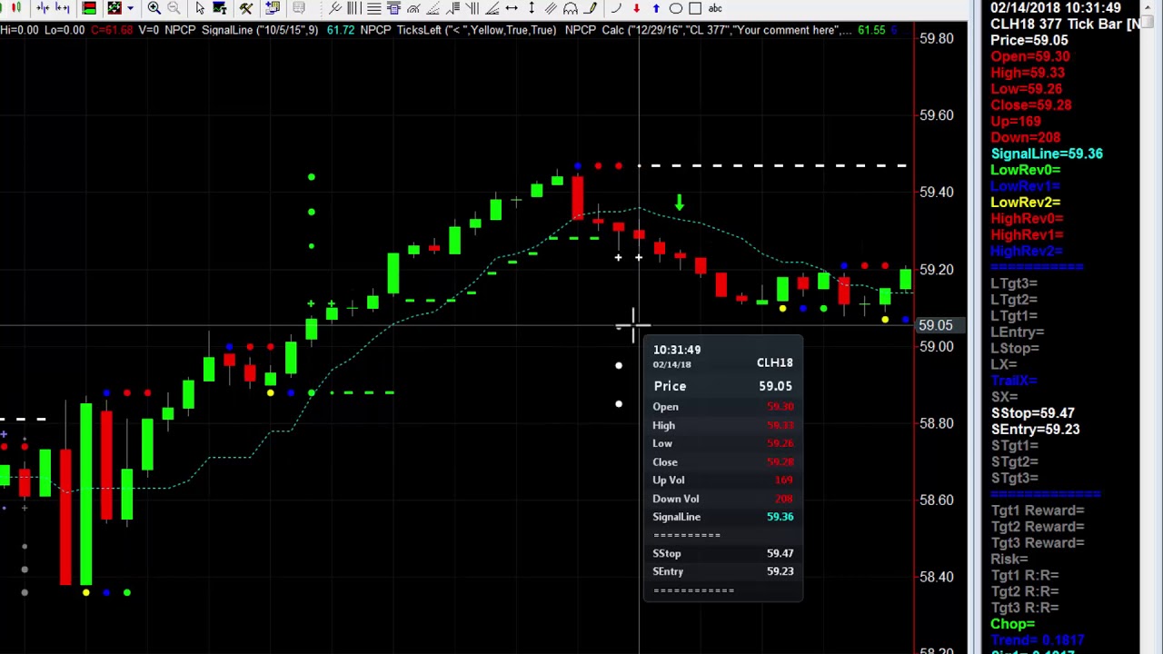 Another Strong Crude Oil Inventory Report Trade Session