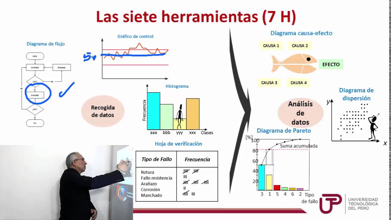 Las siete herramientas de Ishikawa 1