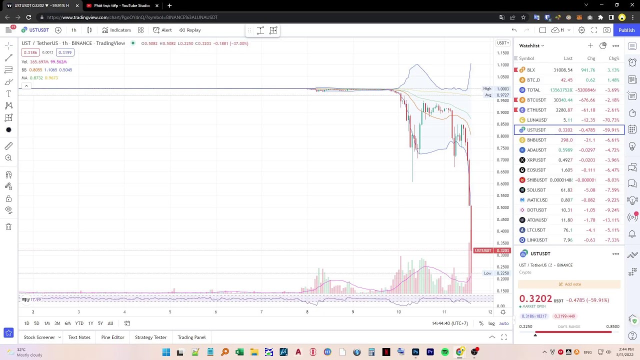 TerraUSD Crash Livestream