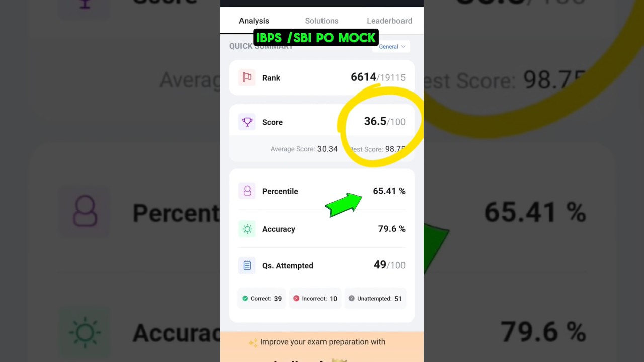 IBPS / SBI PO Mock test 2025 #shorts #ibps #ibpspo #sbipo #bankerslife #sbiclerk #ibpsclerk
