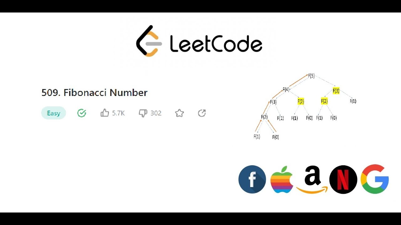 Fibonacci Number | Leetcode 509 | Bruteforce | Better & Optimal Solution