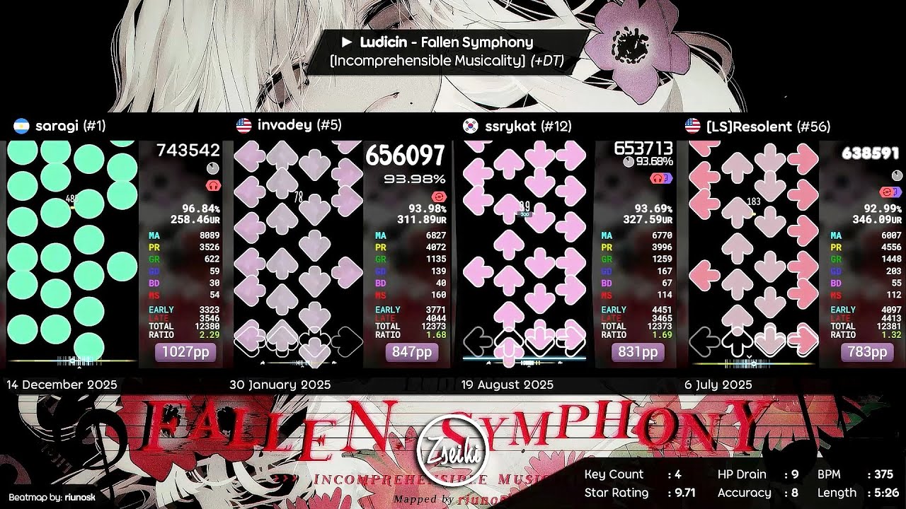 saragi vs invadey vs ssrykat vs [LS]Resolent | Ludicin - Fallen Symphony (+DT) - osu mania