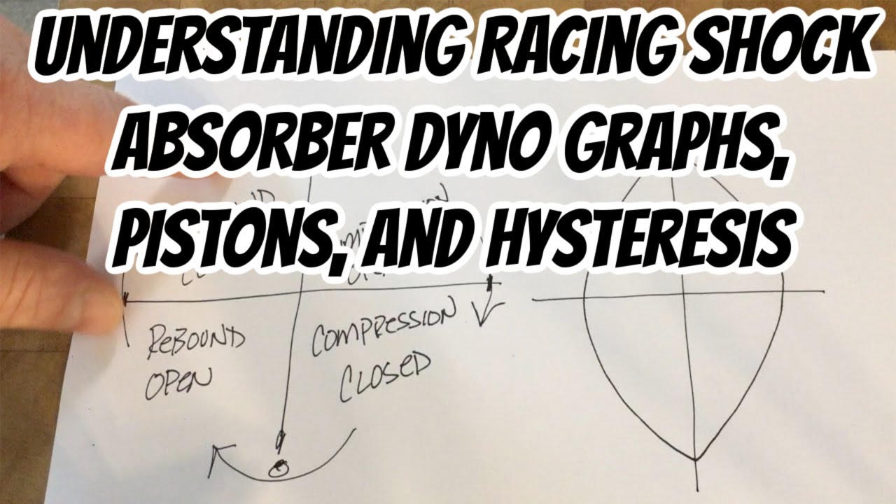 Racing Shocks; How to Read Shock Dyno Graphs, Transmissibility, Hysteresis, Shock Pistons