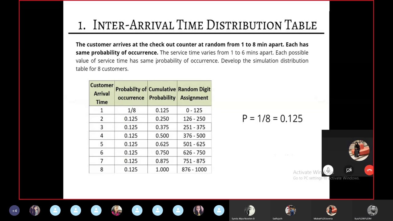 System Simulation, Single Channel Queue Problem