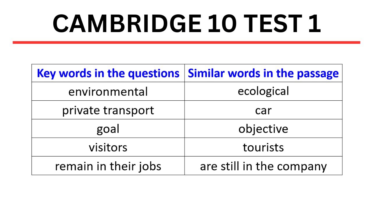 IELTS Reading   Key Word Table   Cambridge 10   Test 1