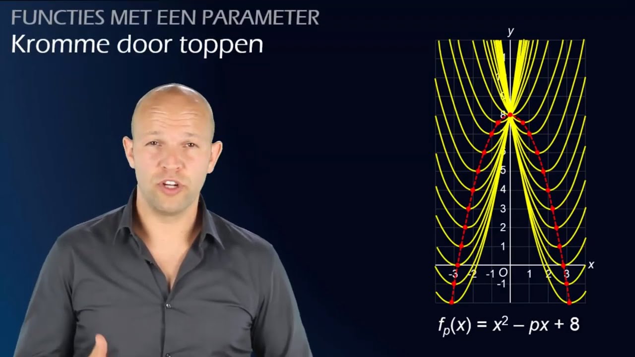 Kromme door toppen - functies met een parameter (vwo B) - WiskundeAcademie