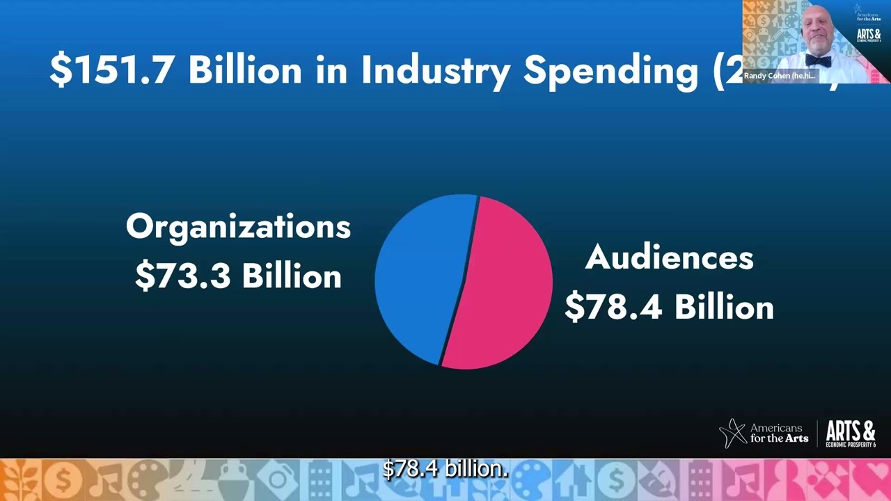 10 Reasons to Support the Arts 2024
