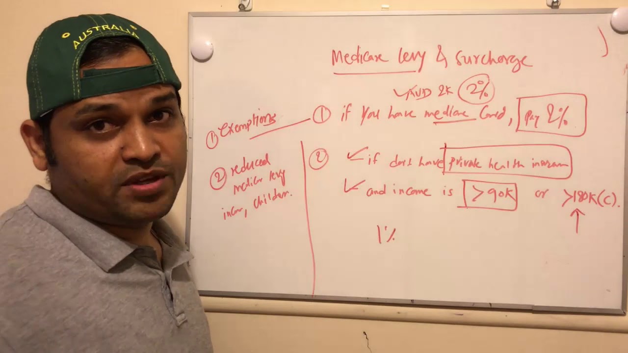 Medicare levy and surcharge  | How to calculate medicare levy surcharge