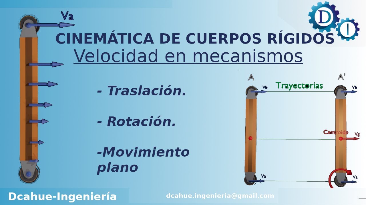 VELOCIDADES EN MECANISMOS | CINEMÁTICA DE CUERPOS RÍGIDOS | TRASLACIÓN | ROTACIÓN | MOVIMIENTO PLANO