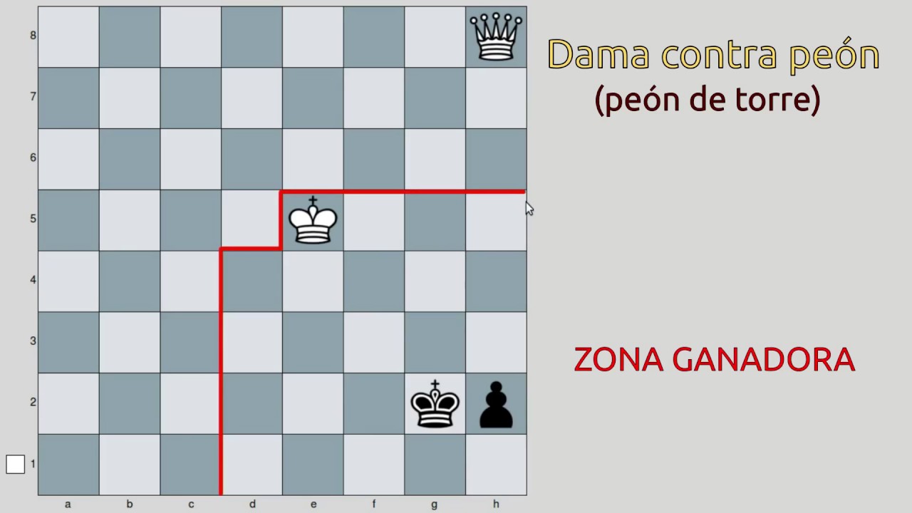 Excepci&oacute;n del pe&oacute;n de torre (Final de Dama contra pe&oacute;n)