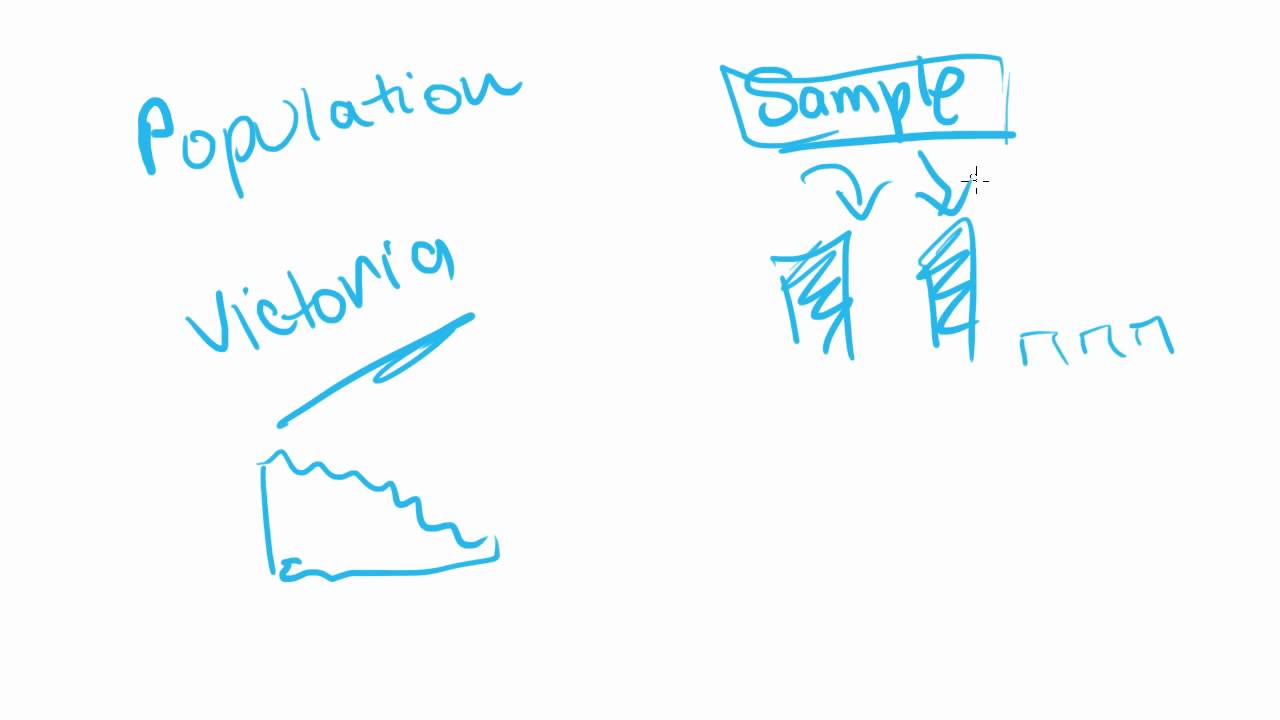 Maths Tutorial: Samples and Populations (Statistics)