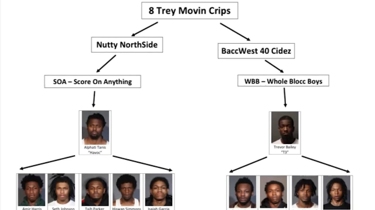 11 indicted in Queens gang takedown, linked to several shootings: DA
