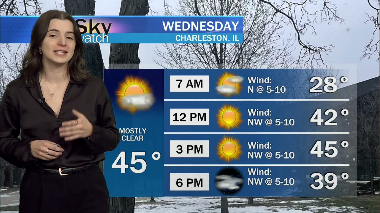 Sky Watch Weather February 10, 2026
