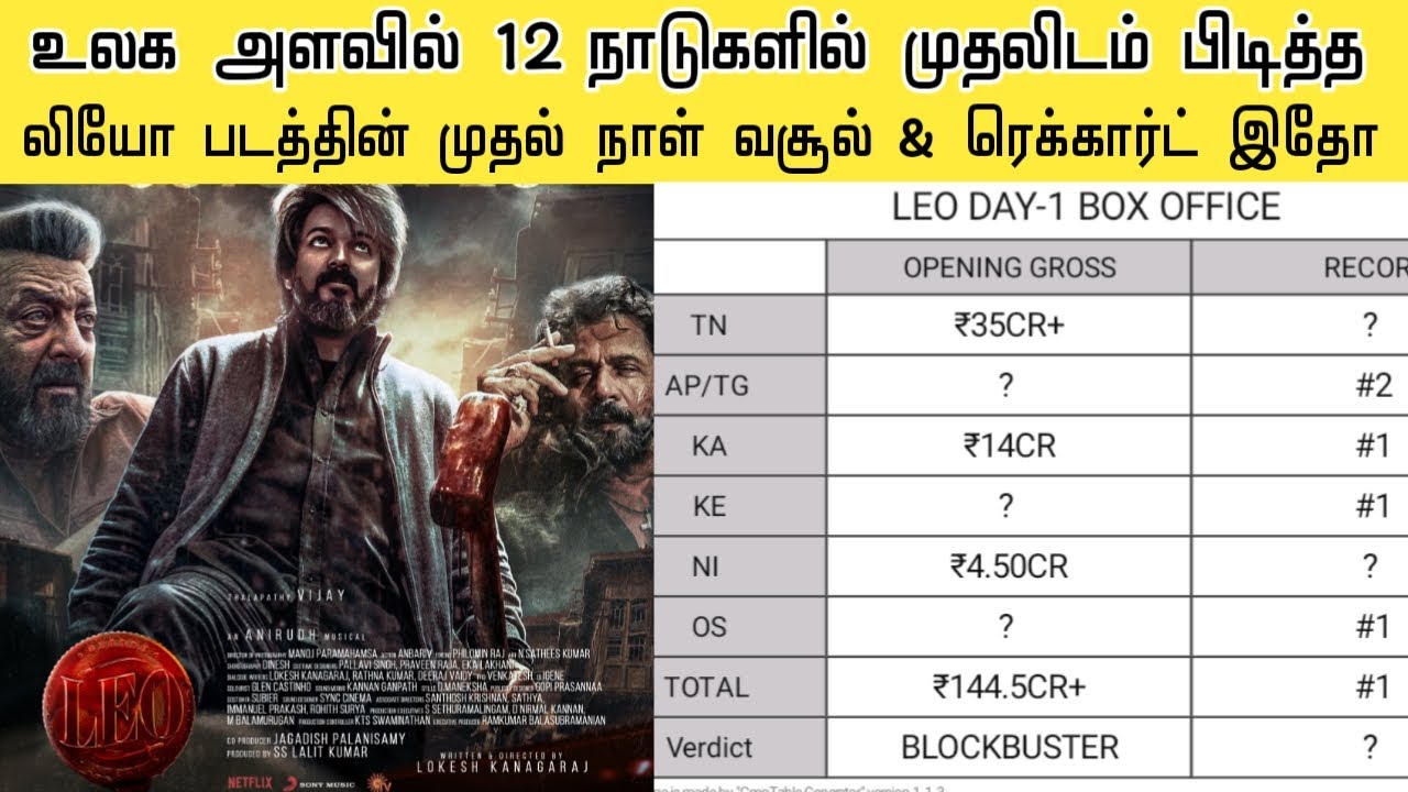 LEO WW Day-1 Collection & Records | வசூலில் 12 நாடுகளில் முதலிடம் பிடித்த லியோ |LEO Day1 Box office