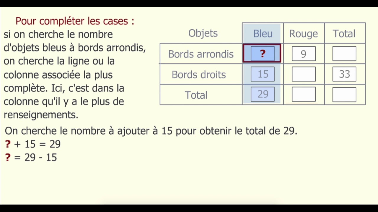 Compléter un tableau à double entrée