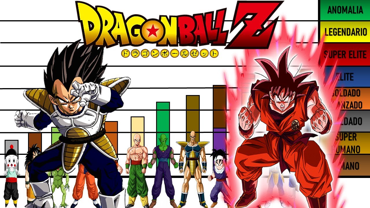 Niveles de Poder de la Saga de los Saiyajin Dragon Ball Z