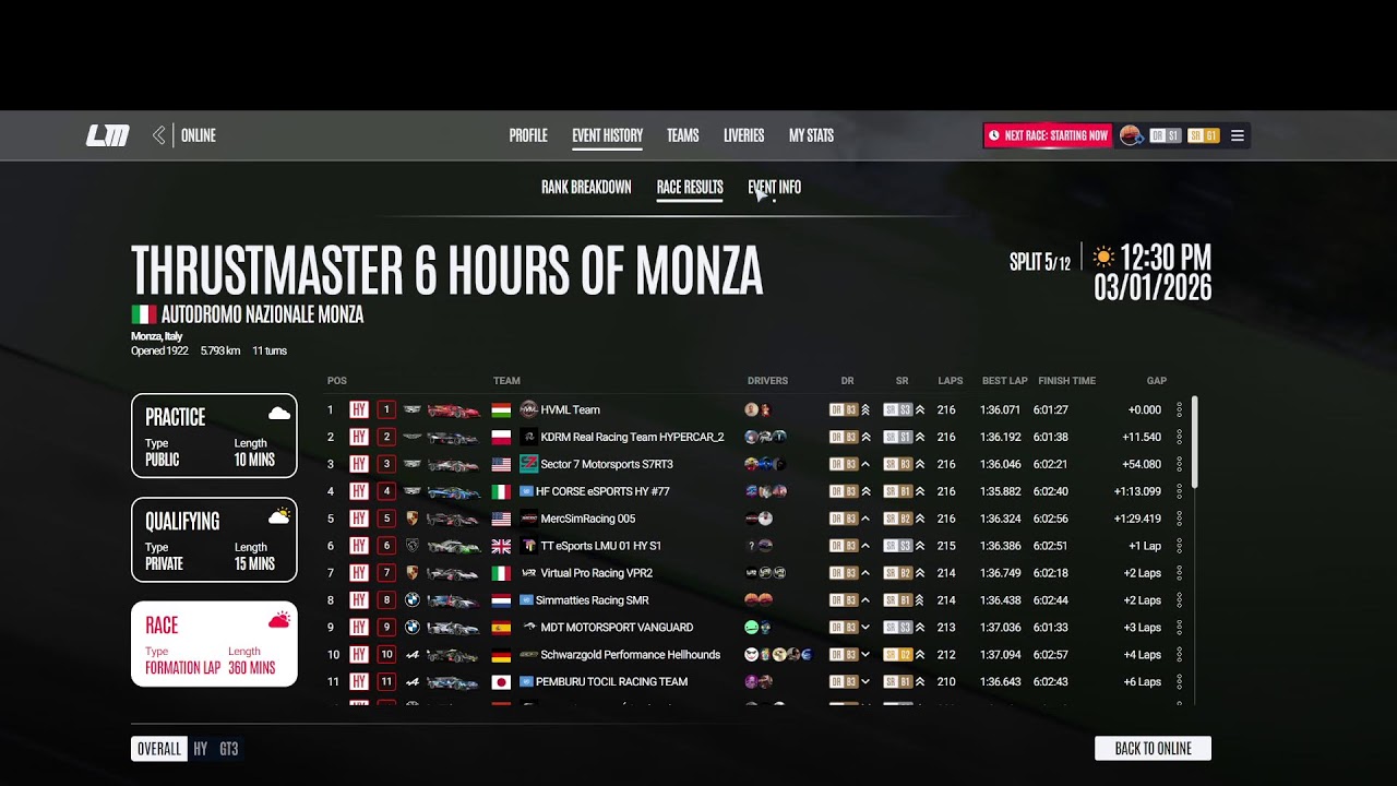 LMU Monza 6 uur Race special event