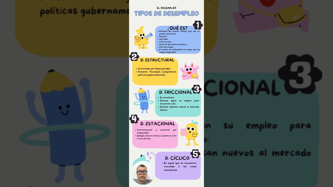Desempleo. Tipos de desempleo. 
