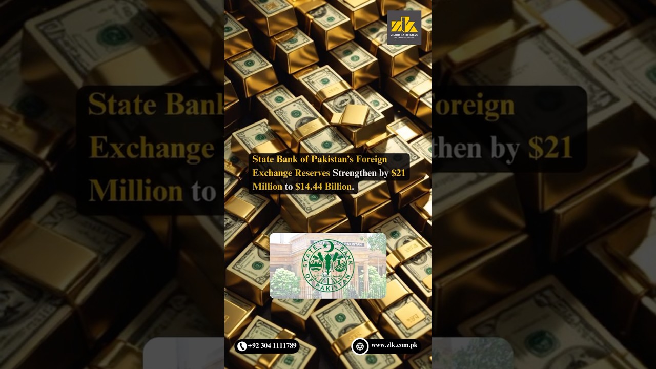 State Bank of Pakistan&rsquo;s foreign exchange reserves strengthen by $21 million to $14.44 billion.