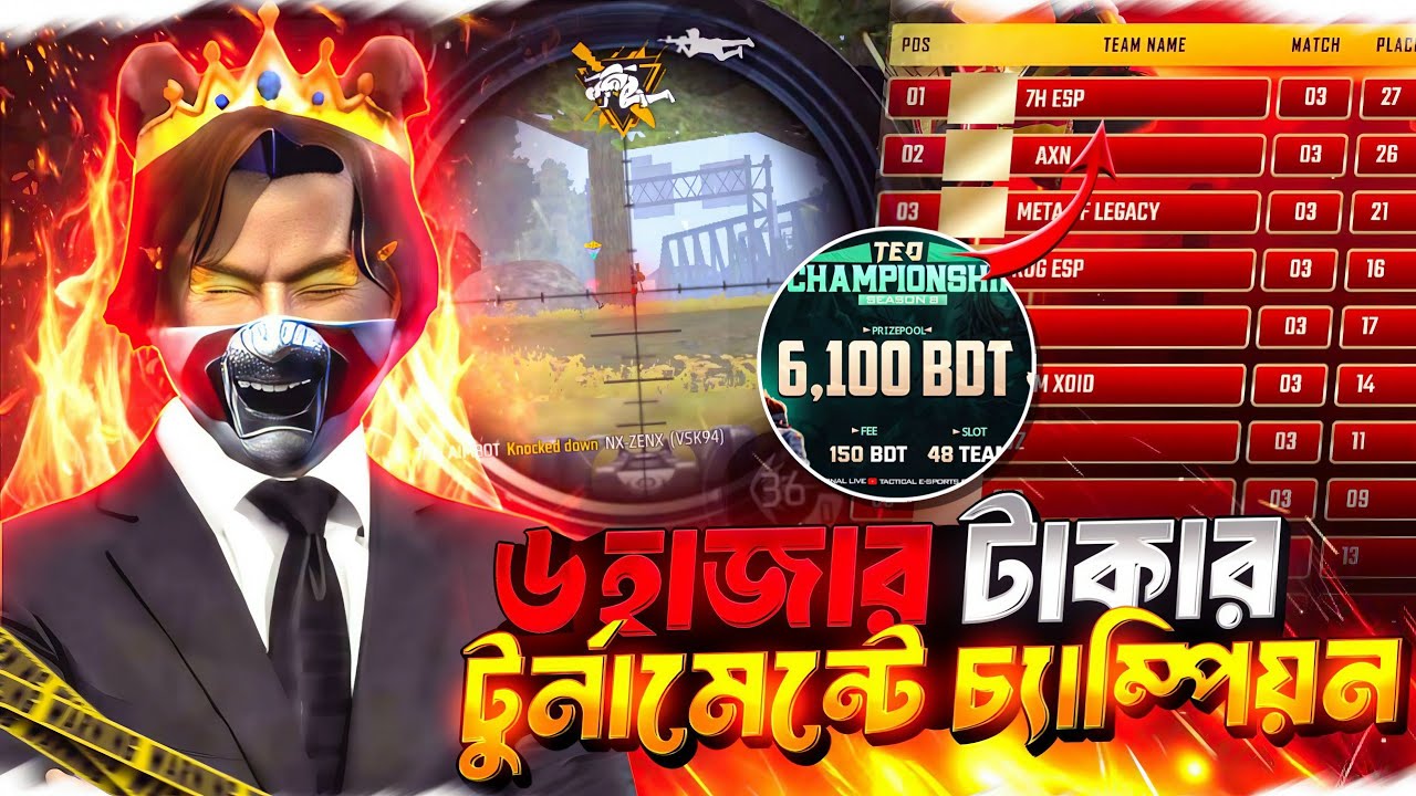 পরপর ৩ টি মেচ খারাপ 🥲 যাওয়ার পরেও কী Champions🏆 হতে পারবো। ৬ হাজার টাকার টুর্নামেন্টে🔥।