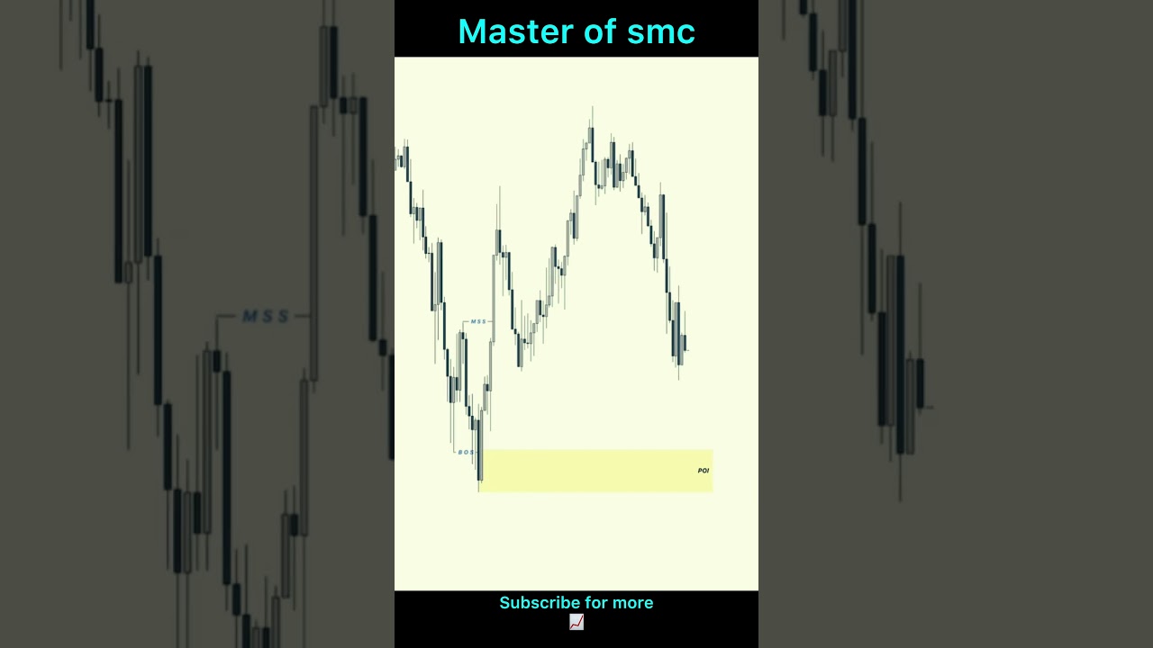 SMC part-7✅✅ #trading #smct