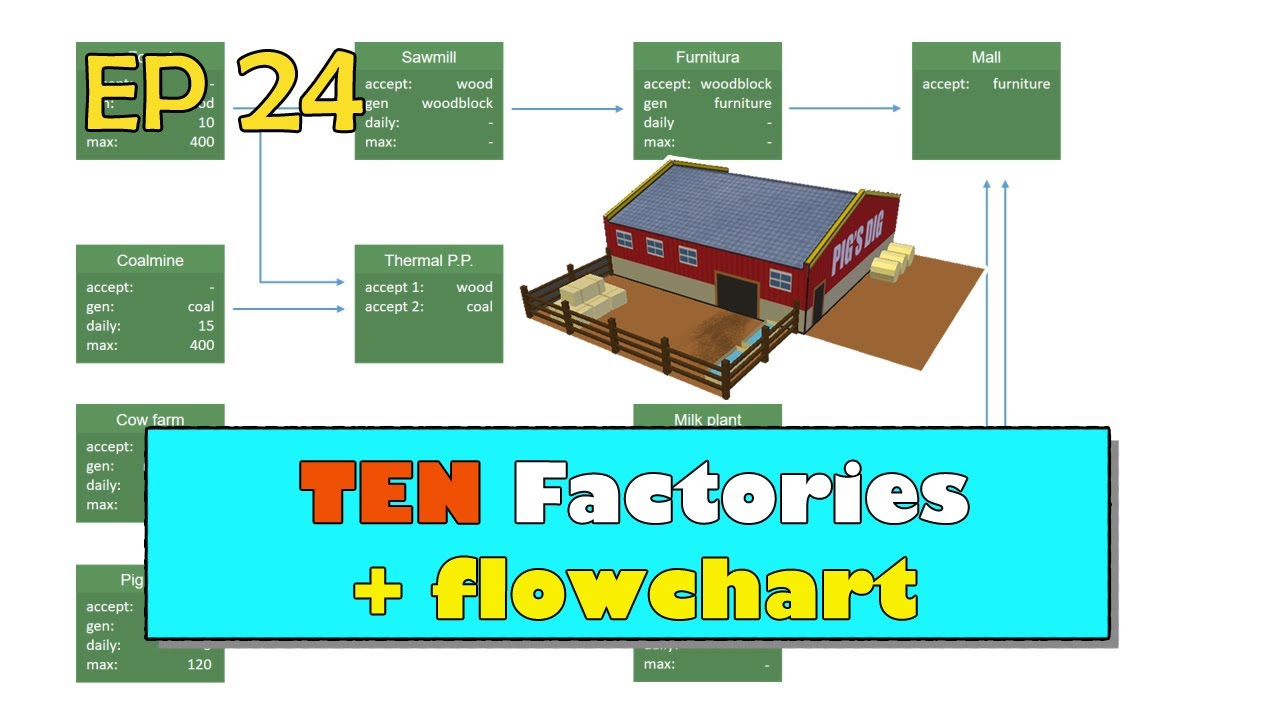 a Transport Tycoon in 3D? ep24: Factory flowchart