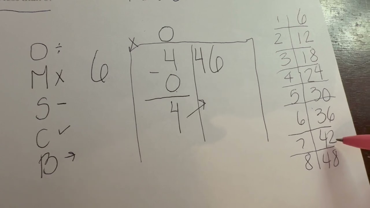 Interpreting Remainders-FOCUS ON IT!