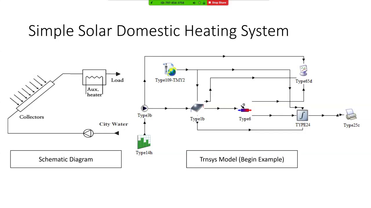 Trnsys Tutorial Lecture 01- 03