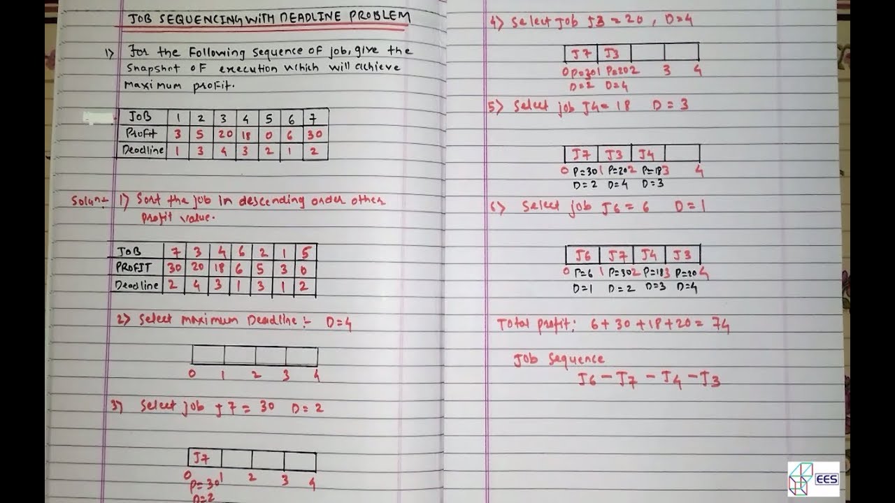Job Sequencing with Deadlines Greedy Method  [Hindi] | DAA | Example 1