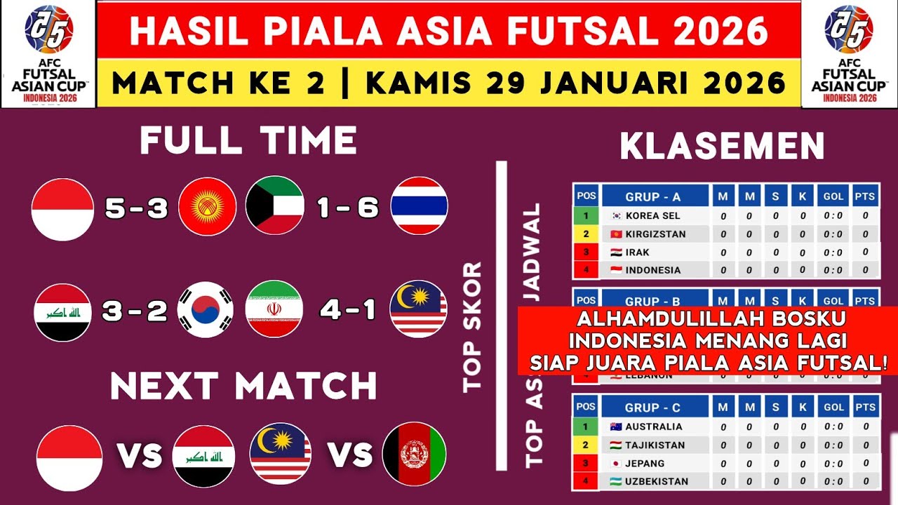 Hasil Piala Asia Futsal 2026 - Indonesia vs Kirgizstan - Klasemen Piala Aasia Futsal 2026 Terbaru