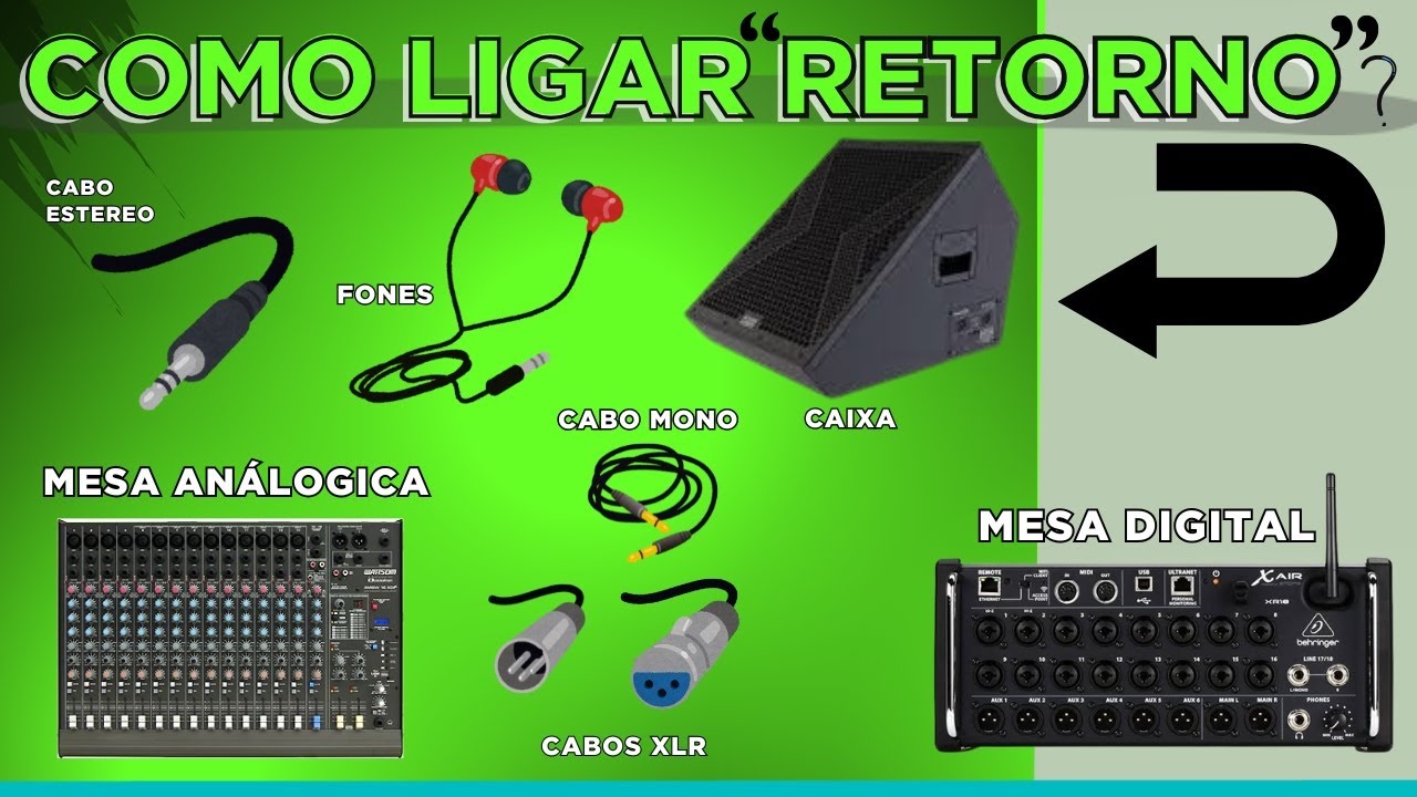Como ligar retorno na mesa Digital e na mesa Anàlogica