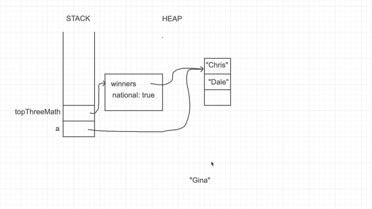Основы Java — защитное копирование