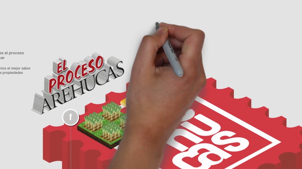 El proceso Arehucas