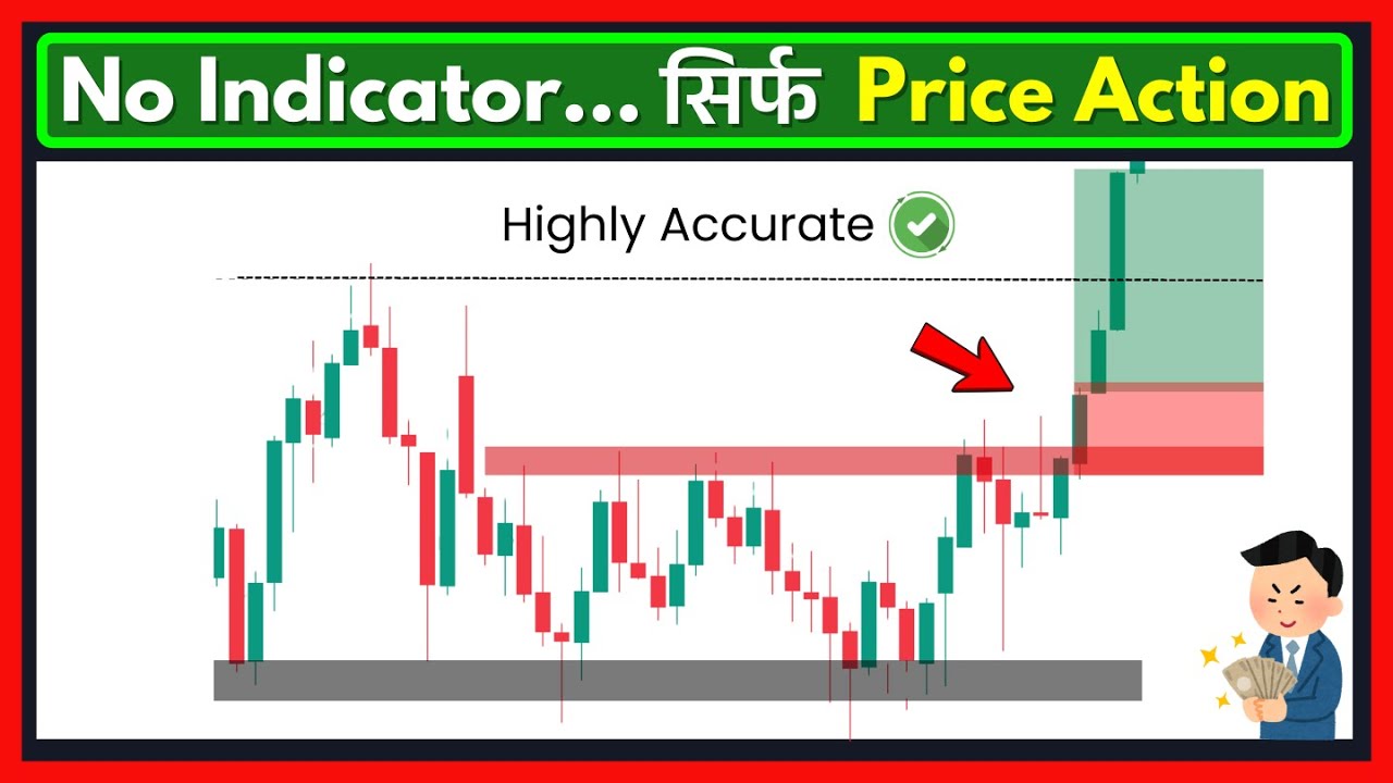 Pure Price Action Strategy | How to Decode the Market Using Price Action?