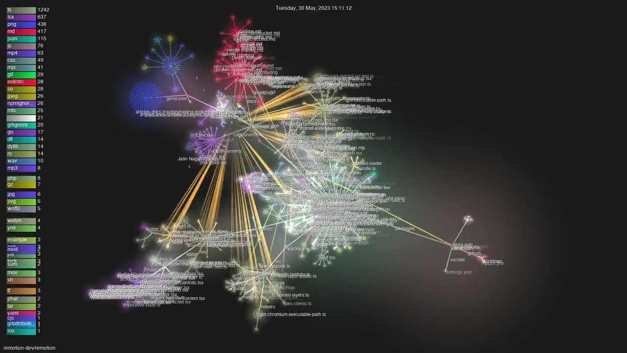remotion-dev/remotion - Gource visualisation