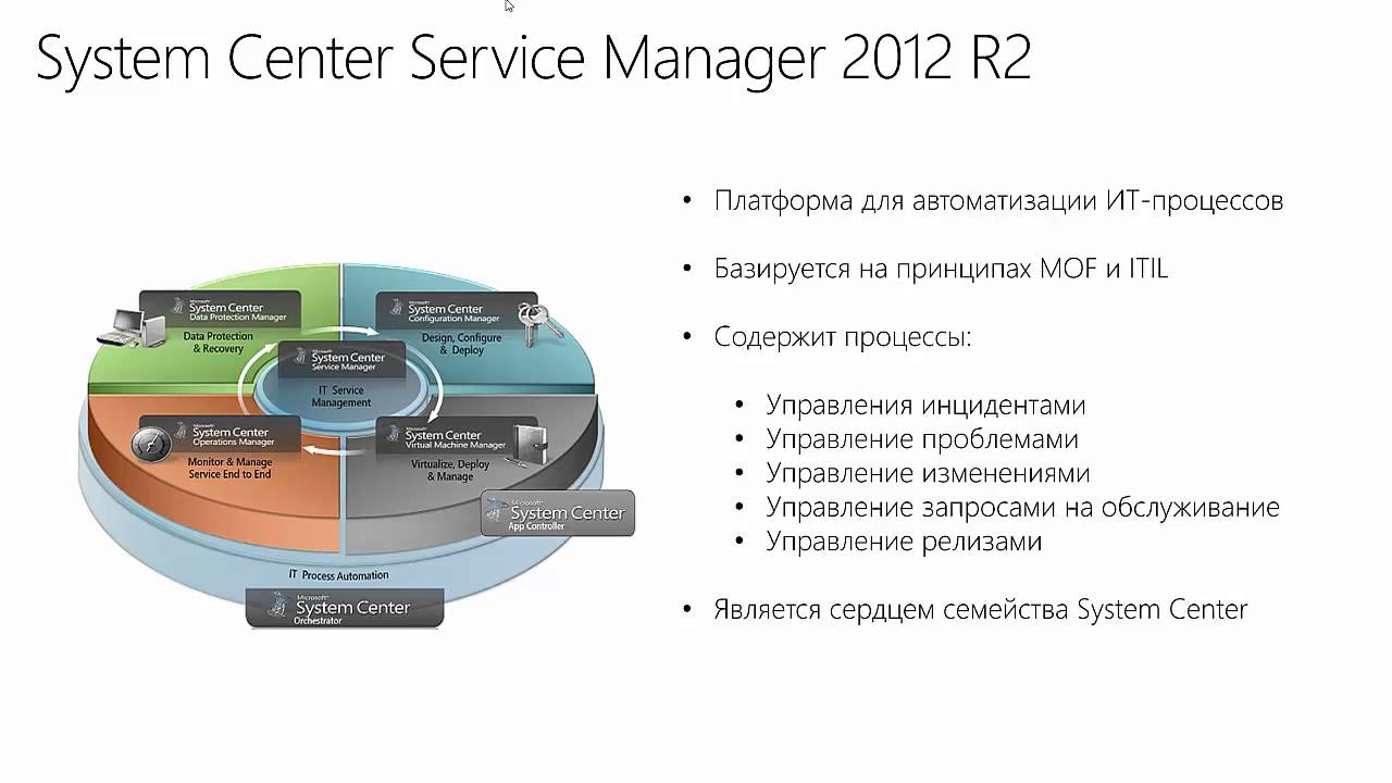 Введение в Microsoft System Center Service Manager