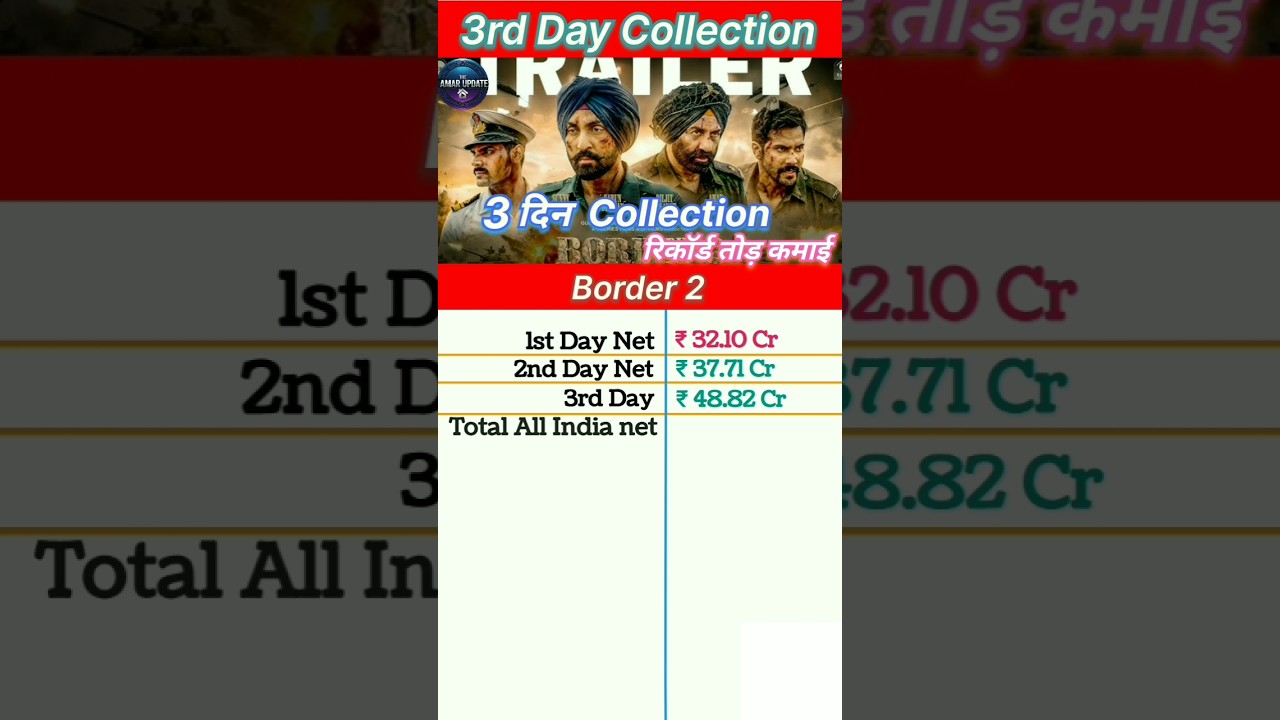 Border 2 Box Office Collection | Border 2 3rd Day Collection, Border 2 2nd Day Collection 