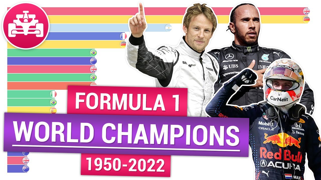 F1 World Champions 1950-2022 🏆 Formula One History