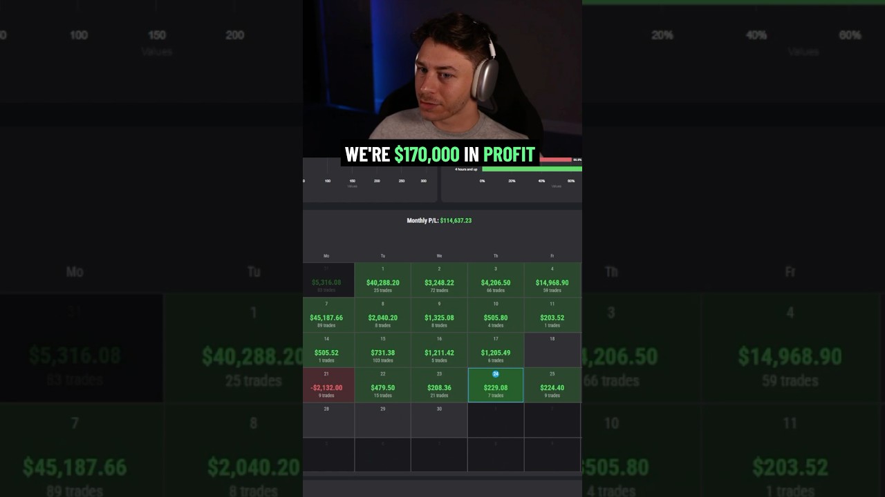 Pro Trader Takes Max Payout From Prop Firm