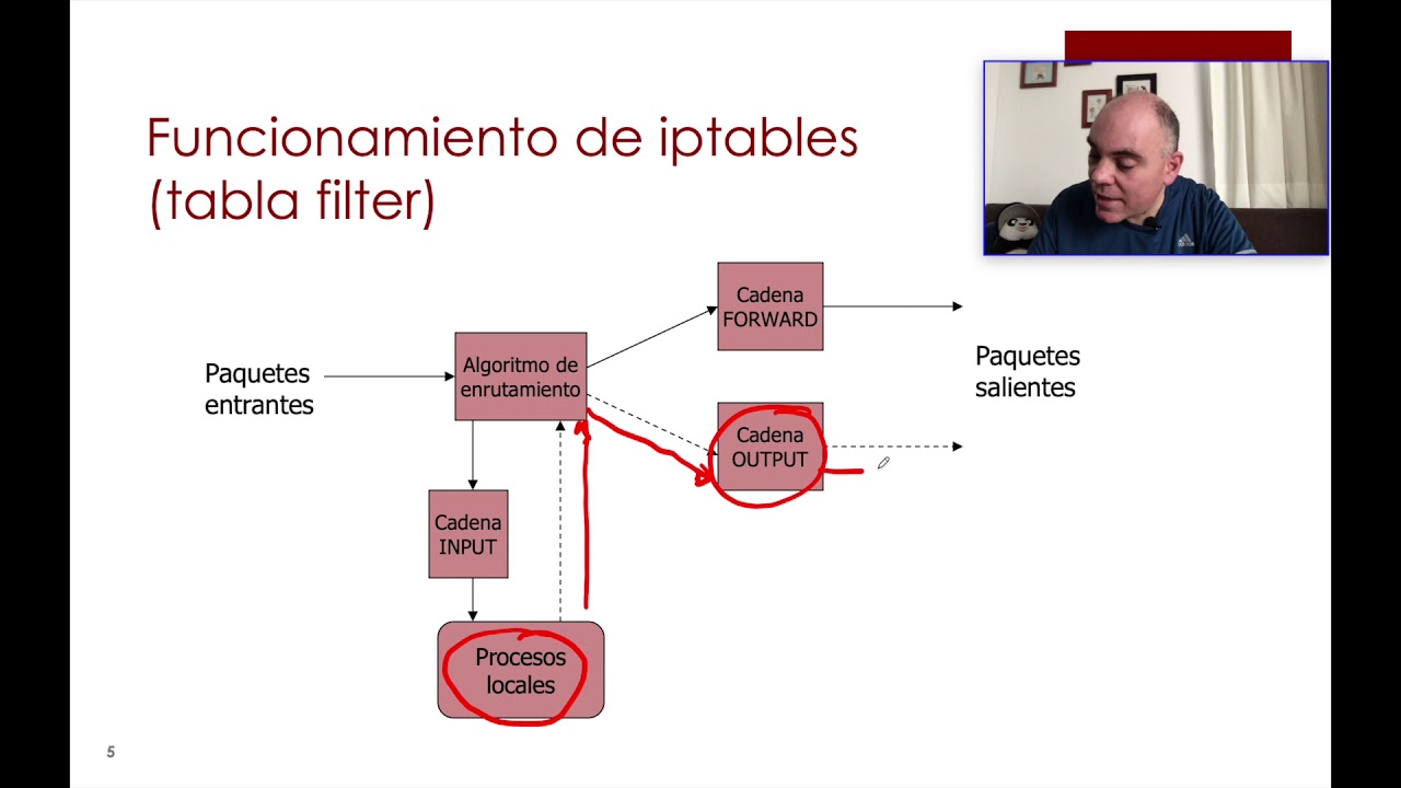 Ciberseguridad - Firewalls e iptables