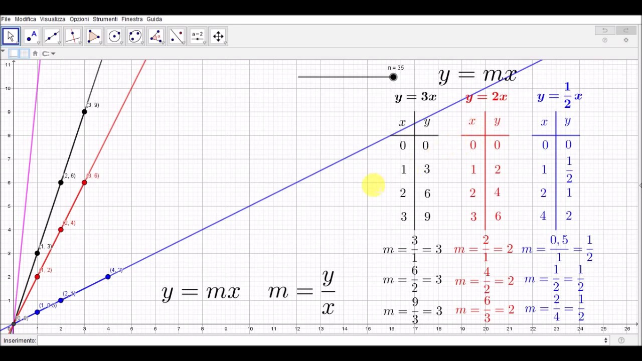 Esercitazione grafica sulla proporzionalità diretta