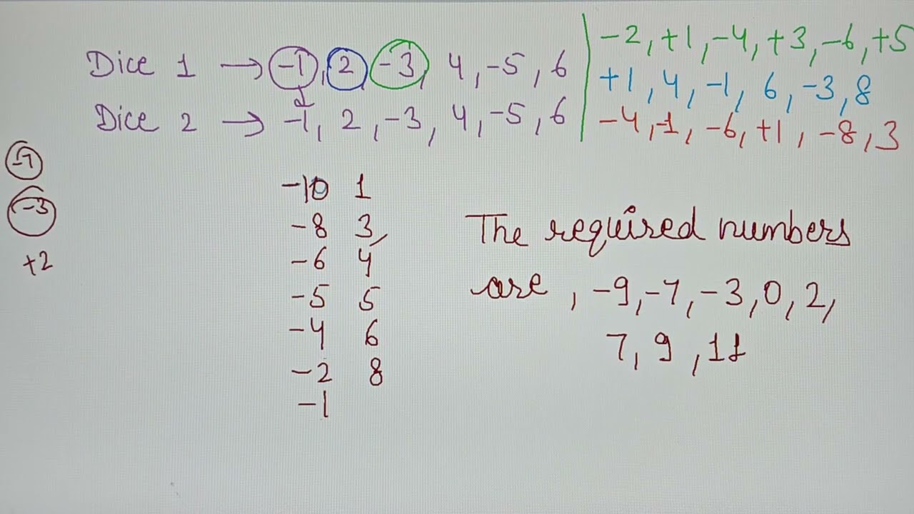 NCERT CLASS 6 MATHS 2025 CHAPTER 10M THE OTHER SIDE OF ZERO PAGE 266