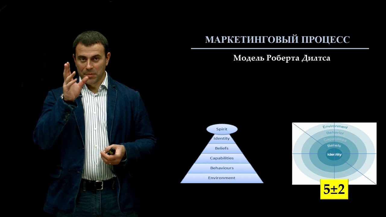 10. Маркетинговый процесс